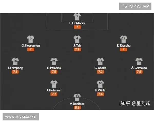 2023赛季德甲升级球队名单及亮点阵容