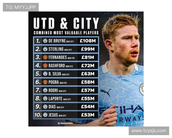 英超球员身价实时查询及2025夏季转会行情解析