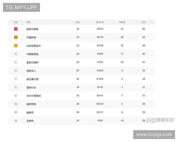 西甲积分榜及最新赛程安排与看点推荐